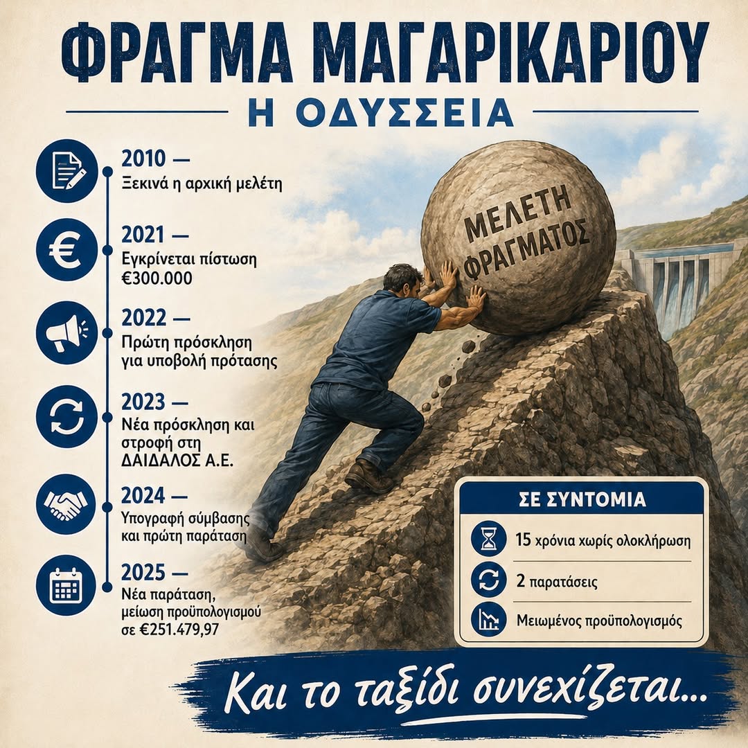Εικόνα από την αρχική δημοσίευση.